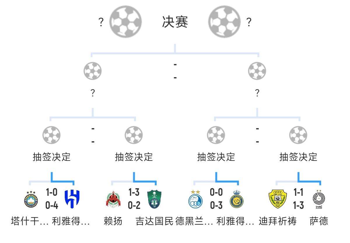 全员恶人！新月+胜利+国民打亚冠全部轻松晋级，西亚4强沙特占3席